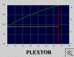 PLEXTOR PlexWriter PX-W8432T       