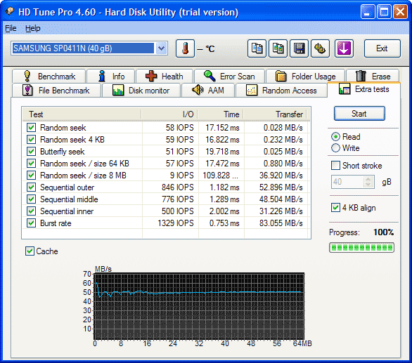 Samsung SP0411N - HD Tune Pro 4.60