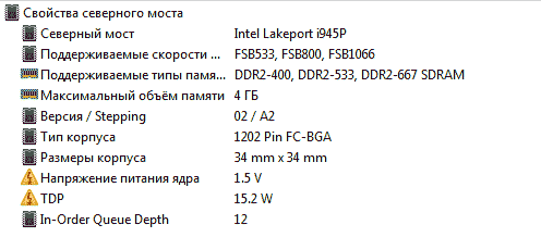 Intel Lakeport i945P  ECS Elitegroup 945P-A Ver:3.0