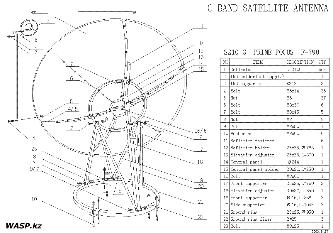 Инструкция спутниковой тарелки