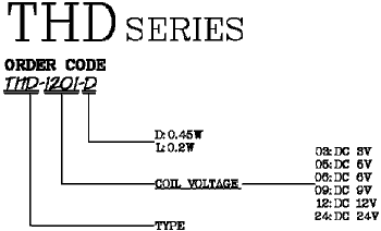 THD series
