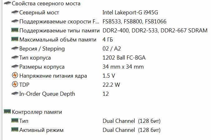 Северный мост Intel Lakeport-G i945G описание