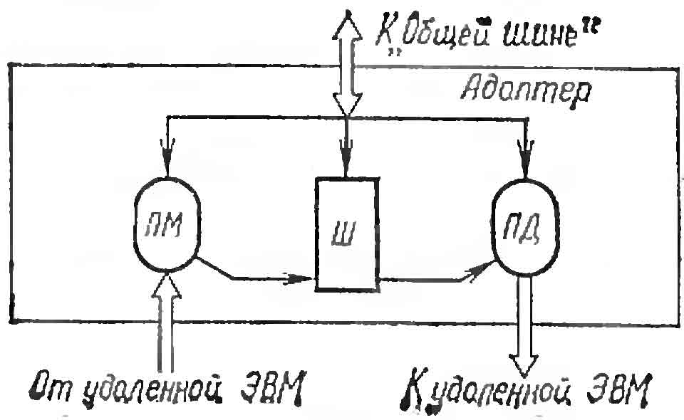Электроника МС 8002 структурная схема адаптера ЭВМ