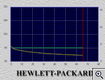 Hewlett-Packard Plus 9110N Sure Store тесты на скорость и качество записи