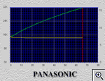 PANASONIC CW-7585 полное описание и тесты записи D-R и CD-RW