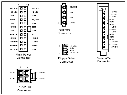 Схемы коннекторов и разъемов компьютерного блока питания