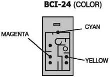 заправочные отверстия BCI-24 картридж