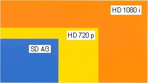 Цифровое телевидение HD и 4K