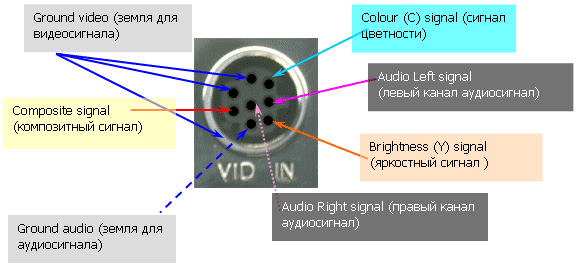Схема разьема S-Video 8pin