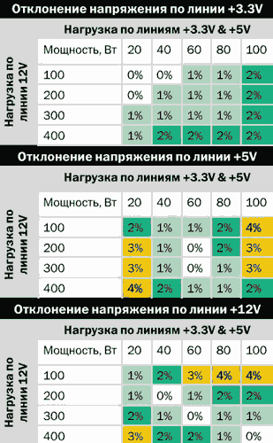 Тестирование блока питания HIPER V700 актуальность его на сегодня