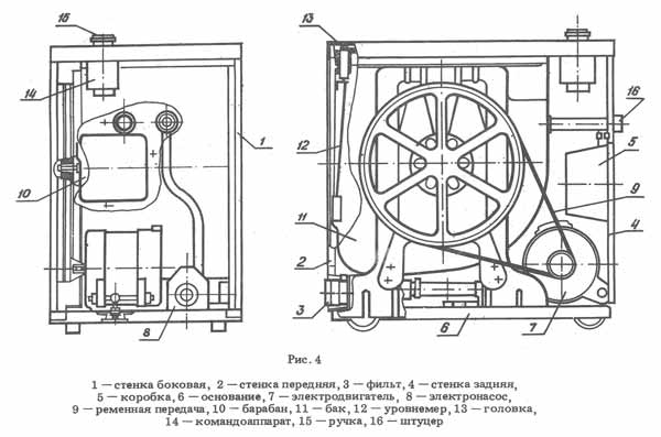 Айша СМП-3Б схема и чертежи стиральной машины