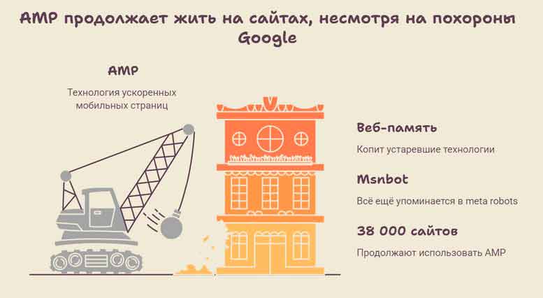 AMP продолжает жить на сайтах, хотя Гугл его похоронил - инфографика