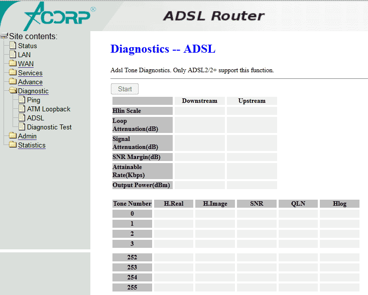 Diagnostic - ADSL   