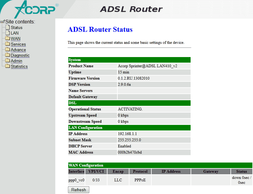 ADSL Router Status Acorp Sprinter LAN410