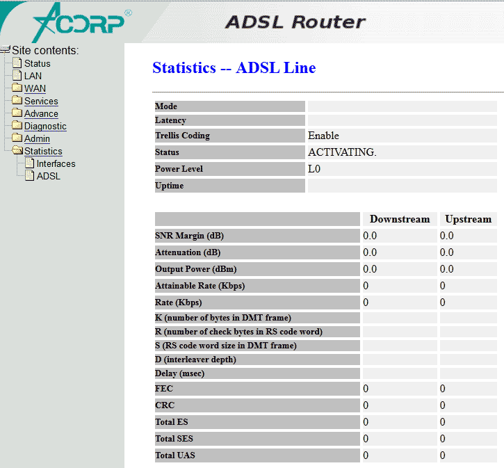 Statistics - ADSL Line