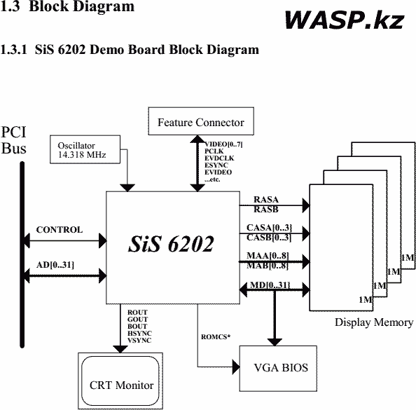 Блок-диаграмма видеочипа SiS 6202